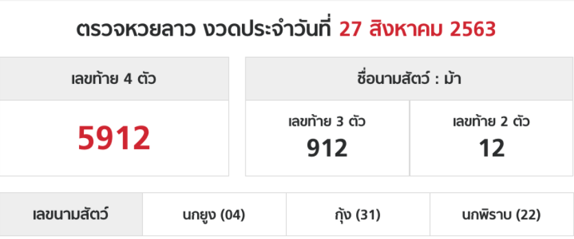 รูปแบบการออกรางวัลหวยลาวออนไลน์