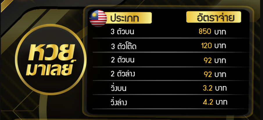 อัตราจ่ายหวยมาเลย์ออนไลน์