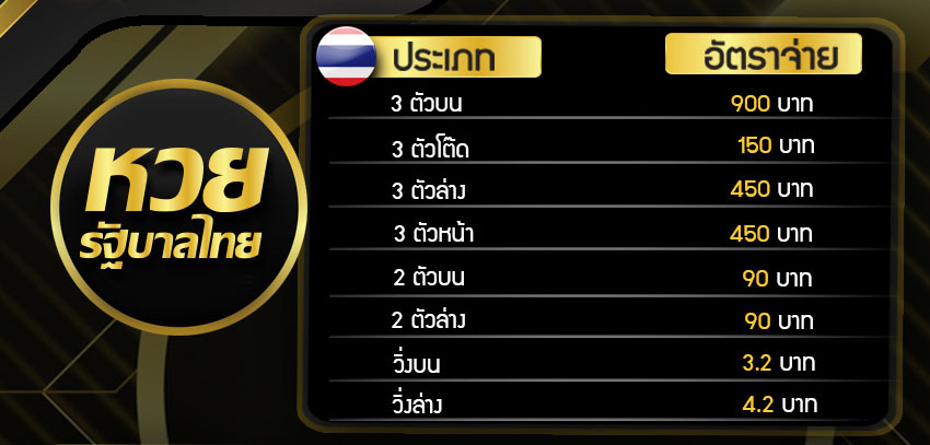 อัตราจ่ายรางวัลหวยรัฐบาลไทย หวยใต้ดิน