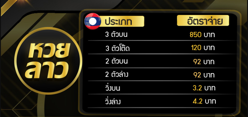 อัตราจ่ายรางวัลหวยลาวออนไลน์