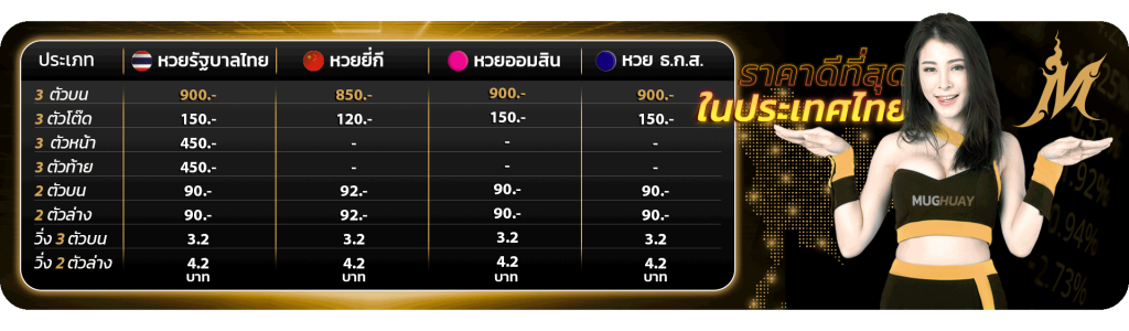 อัตราการจ่ายหวยออนไลน์ทั่วไป