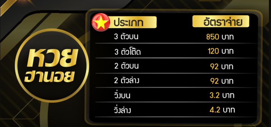 อัตราจ่ายเงินรางวัลหวยฮานอยออนไลน์